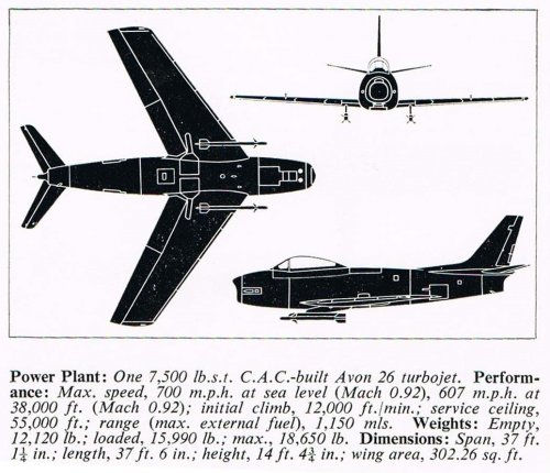 CA-27 Sabre - Destination's Journey
