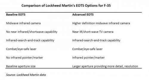 F-35_EOTS_table-LockheedMartin.jpg