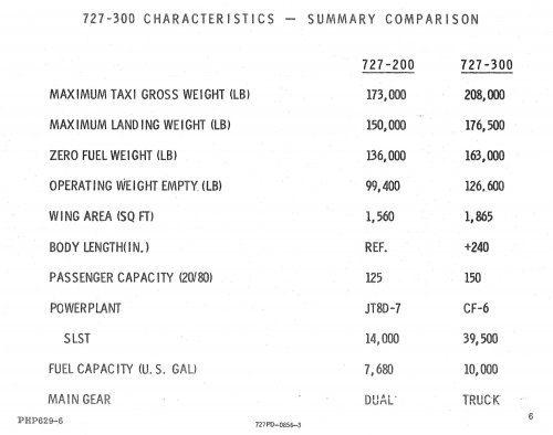 727-300 Characteristics - Summary Comparison.jpg
