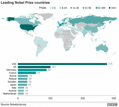 _91556792_nobel_leading_countries_624.png