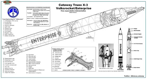 Cutaway Truax X-3 Volksrocket-Enterprise.jpg