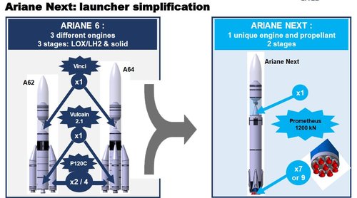 Ariane 6-Next-2019-2.JPG