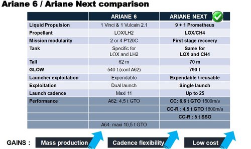 Ariane 6-Next-2019-3.JPG