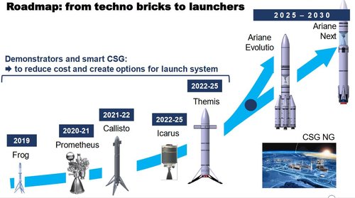 Ariane Next-Roadmap-2019.JPG
