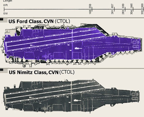 Ford vs Nimitz2.jpg