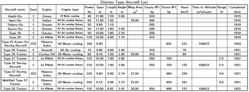 Shirato_aircraft_list.jpg