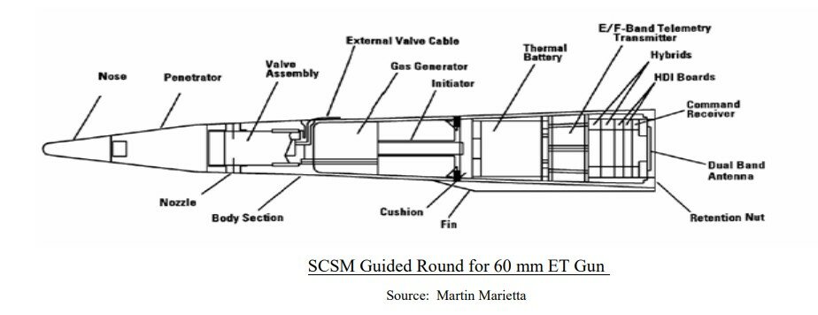 SCSM 60mm Guided round.jpg