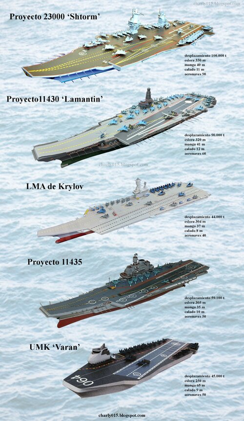 Russian and Soviet Aircraft Carriers | Page 7 | Secret Projects Forum