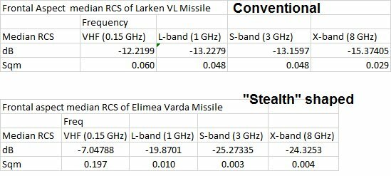 Conventional vs stealth.jpg