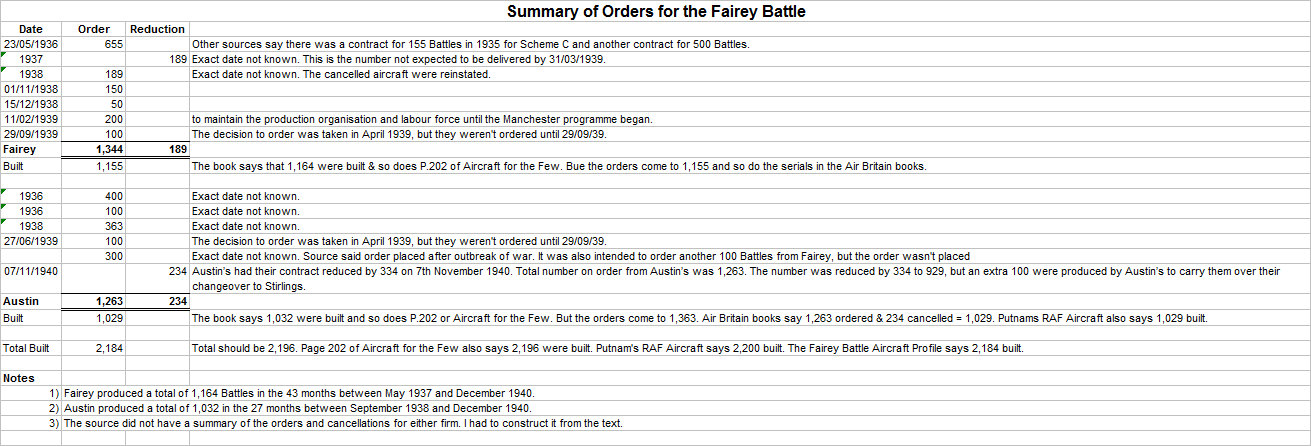 Fairey Battle Orders and Production from the Design and Development of Weapons.png
