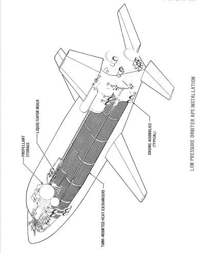 space shuttle diagram labeled