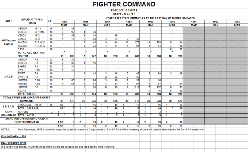 Plan L Fighter Command January 1955 before Swift Cancellation - March only.png