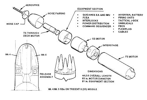 Trident D5 components.gif