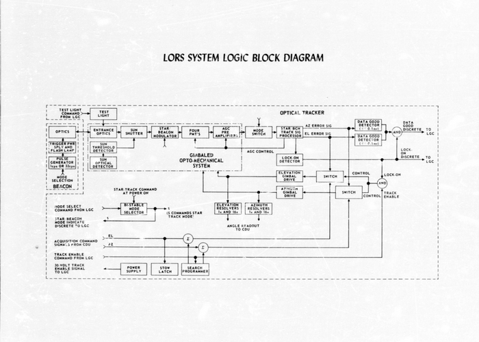 LORS - System Logic Block Design.png