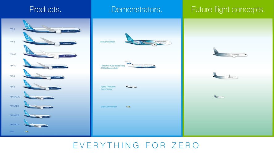 Boeing_Future_of_Flight.jpg