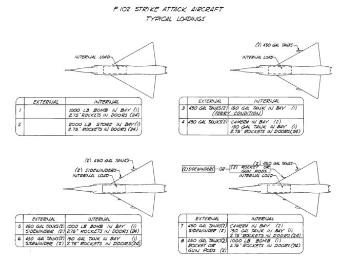 F-102 Strike Attack Aircraft Typical Loadings.png