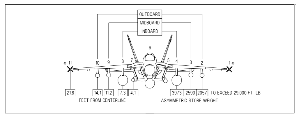 HAWC (Hypersonic Air-breathing Weapon Concept) and HACM (Hypersonic ...