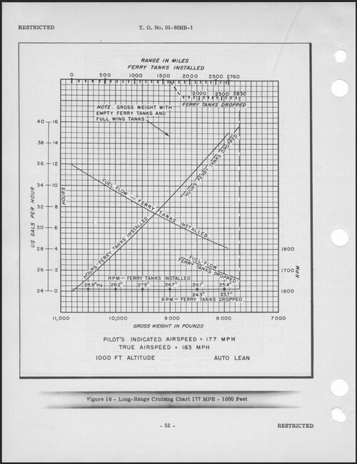 T. O. No. 01-60HB-1 A-36 Range Chart.jpg