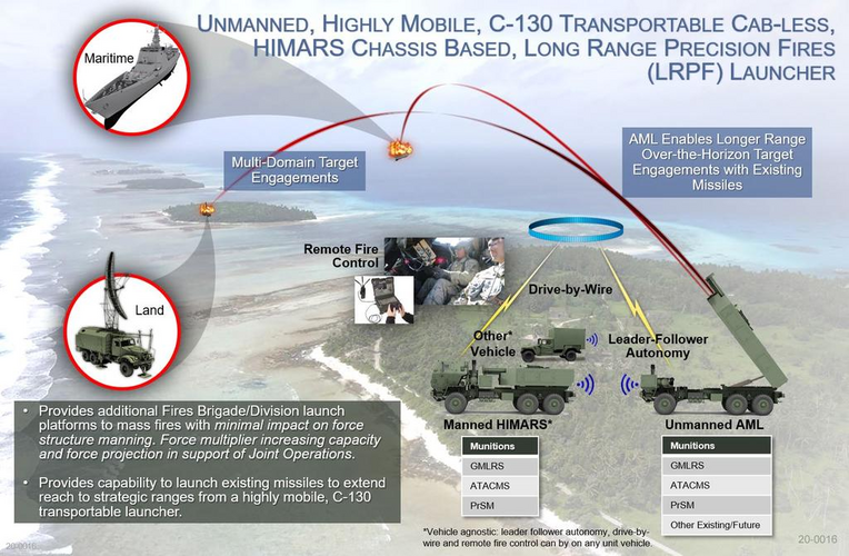 US Army - Lockheed Martin Long Range Precision Fires (LRPF) | Page 32 ...