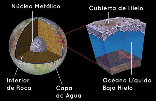 europa-cross-section-sp.sp.jpg