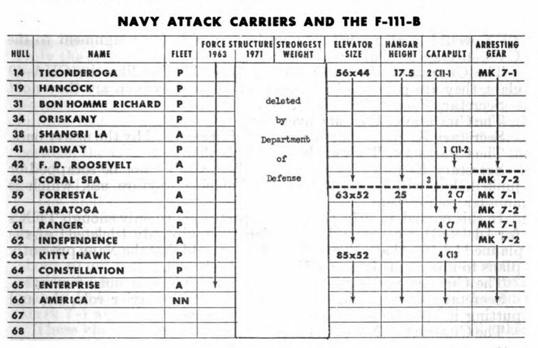 F-111B catapult table.jpg