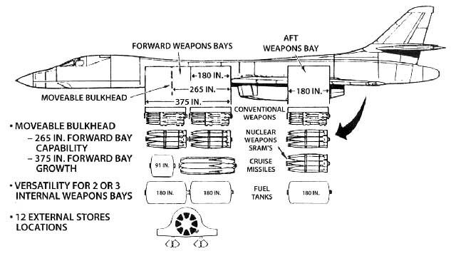 B-1B Weapons Bays.jpg