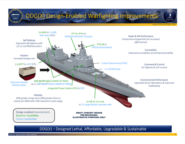 DDG(X)_Design_Enabled_Warfighting_Improvements.png