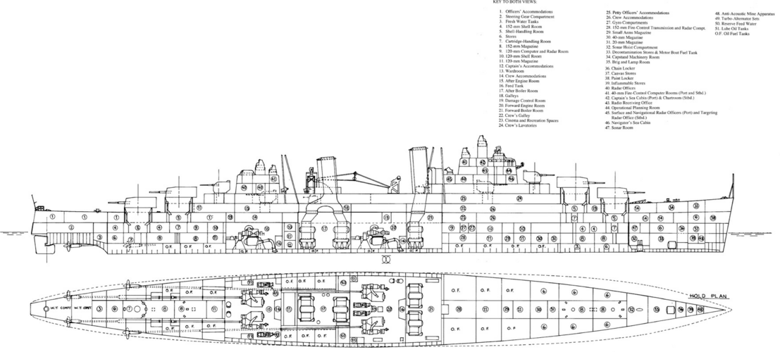 CrBlLi VicArmⁿ1124 - British Cruisers. Two World Wars & After p487i.png