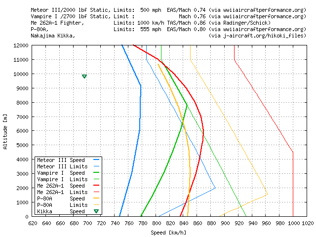 jet_fighter_speed_comparison.png