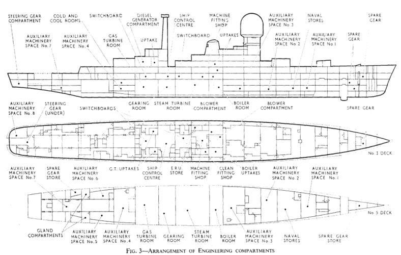 Type 82 Engineering Spaces.png