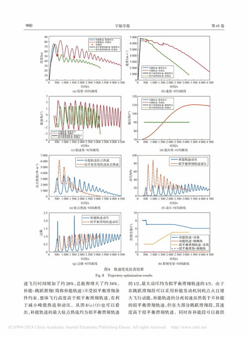 一种基于伪谱法的助推-补能跳跃滑翔轨迹优化方法_雍恩米-08.jpg