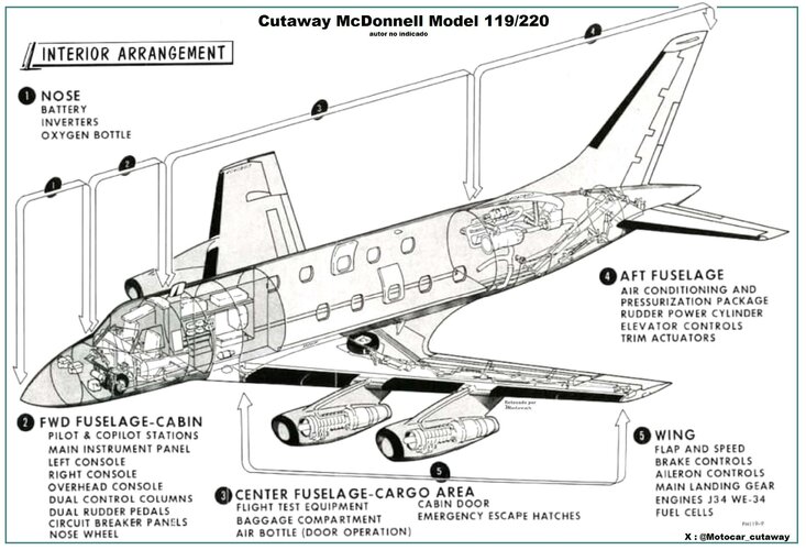 Cutaway McDonnell Model 119 220.jpg