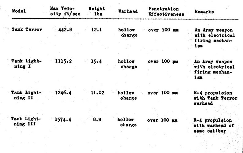 German WW2 Anti-Tank Aircraft Rockets.jpg