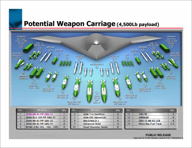 X-47B J-UCAS Potential Weapon Carriage.PNG