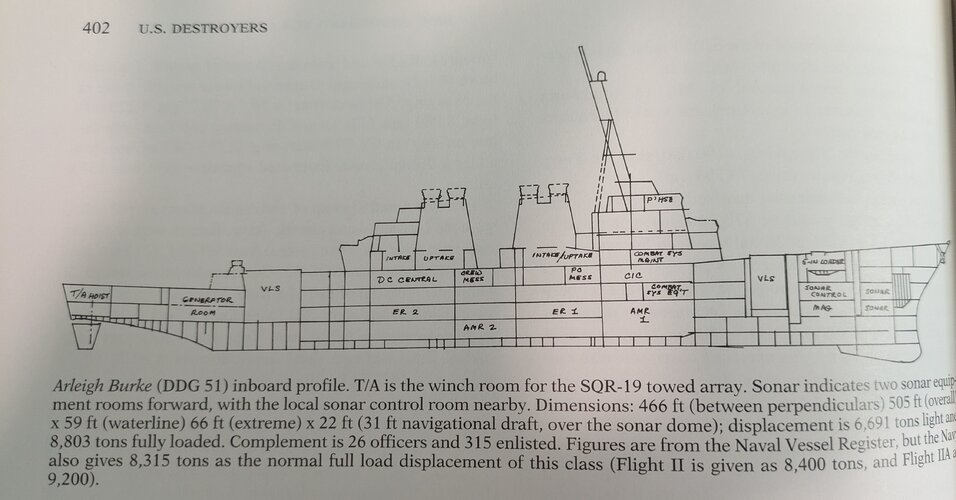 DDG internal arrangement.jpg