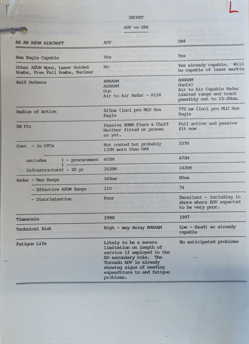 Tornado Table Page 1.png