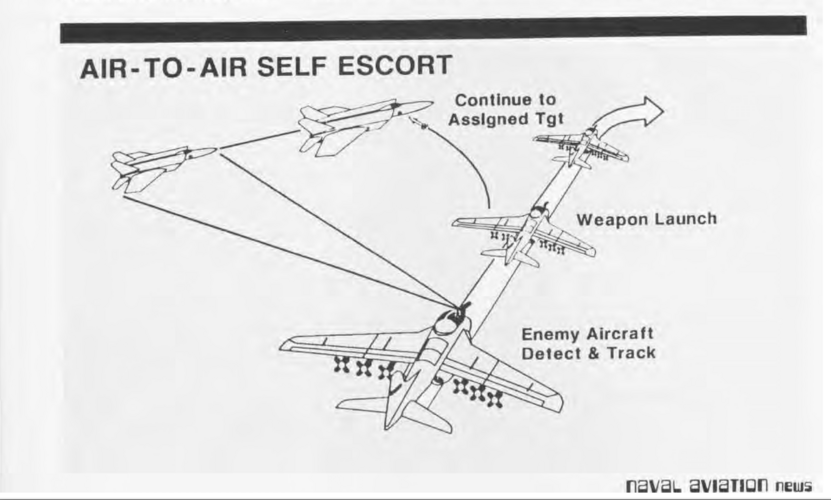 A-6F self escort.png