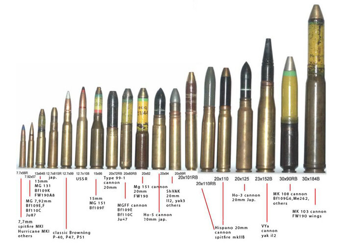 Ammunition comparison of the most popular WW2 aircraft-mounted guns.jpg