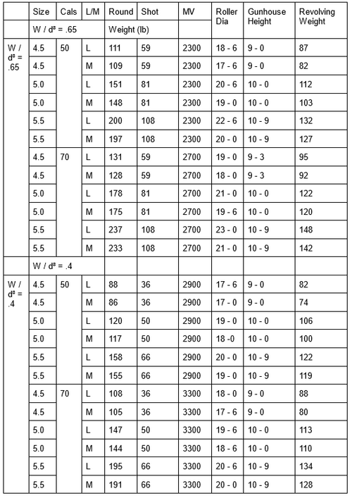 5v25 Mk III telescopic table compact.png