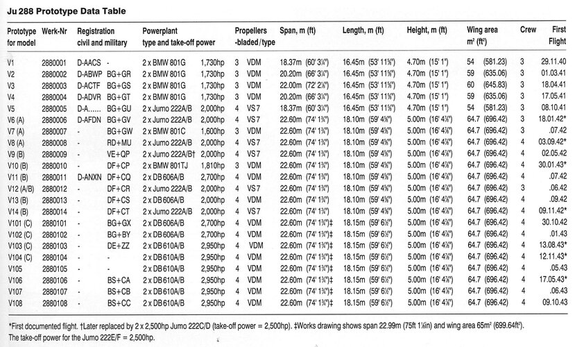 Ju288 Prototype Table.jpg