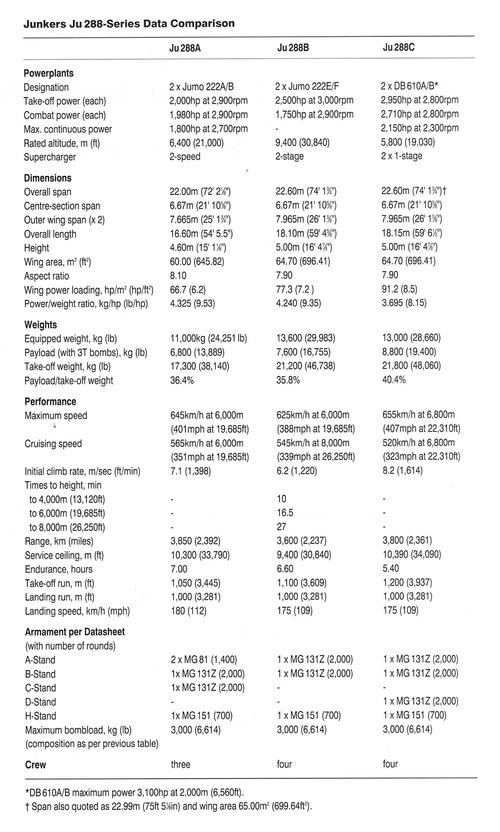 The Ｐlanned Ju 288 Series Versions.jpg