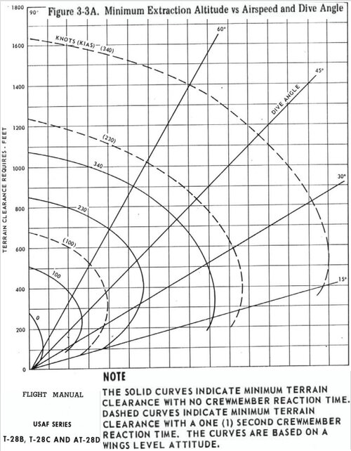 Min Extraction Altitude vs Airspeed.jpg