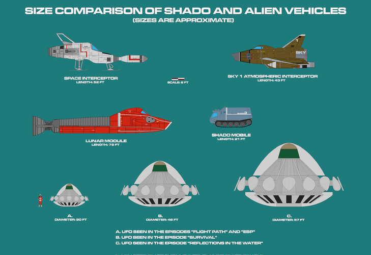 gerry_andersons_UFO veh size comparison copy 3.jpeg