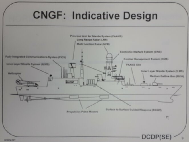 CNGF Horizon Indicative.jpg