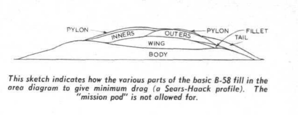 B-58_area_diagram.png