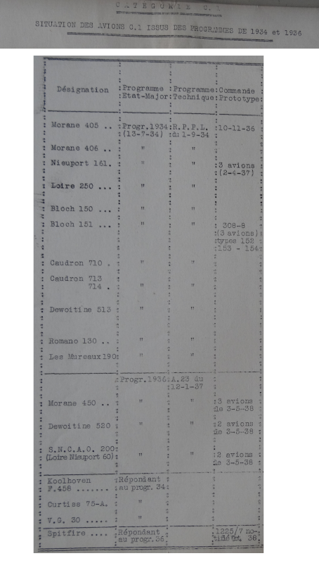 Programme C1 1934-1936 (PhR).png