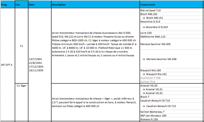 Programme C1 MT-CPT4 1934 (PhR).png