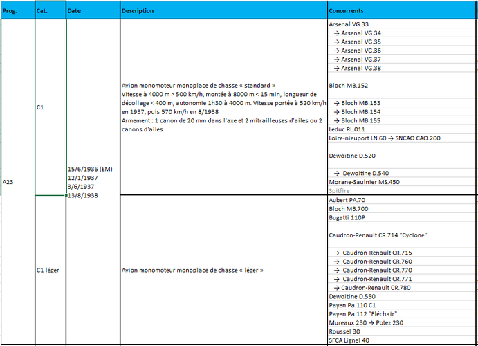 Programme C1 A23 1936 (PhR).png