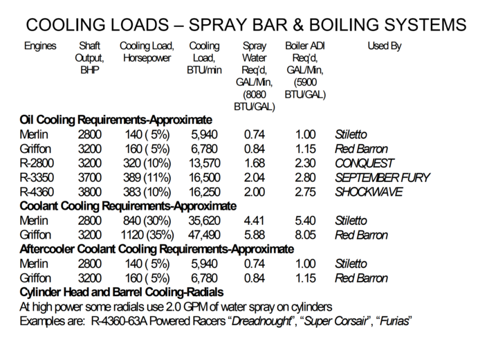 shaft output reno engines.png