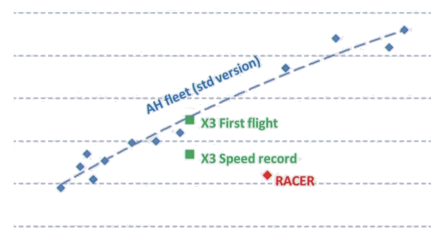 Airbus Racer drag curve.png